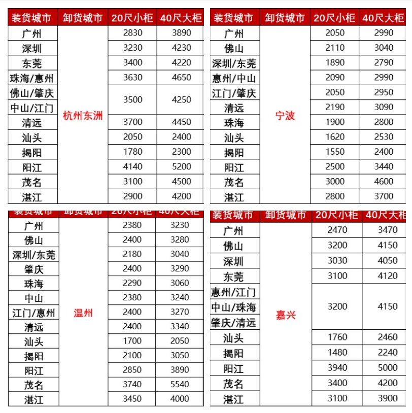 涨价，，，，，，2月下旬广东各城市到浙江宁波、温州、嘉兴海运报价如下