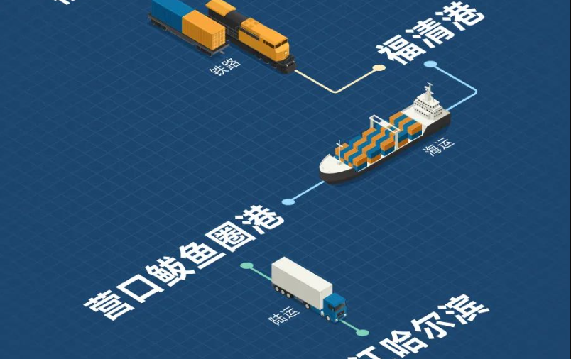 福建海铁联运，，，，，构建东南沿海物流新枢纽