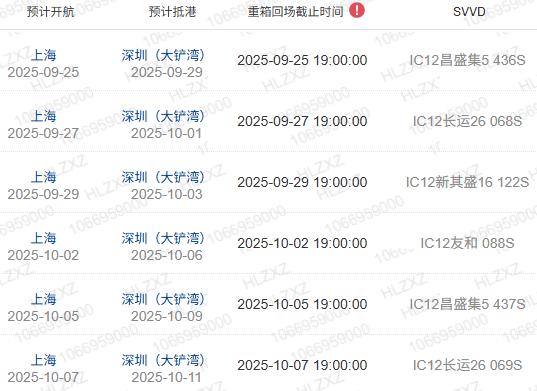 什么是船期、船名/航次、航线？？？？？？
